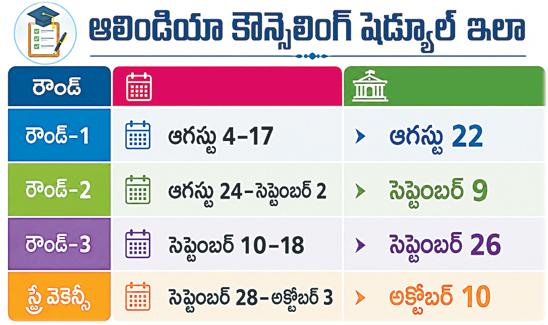 ఎంబీబీఎస్ కౌన్సెలింగ్ షెడ్యూల్ విడుదల: ఈ నెల 4 నుంచి ప్రక్రియ